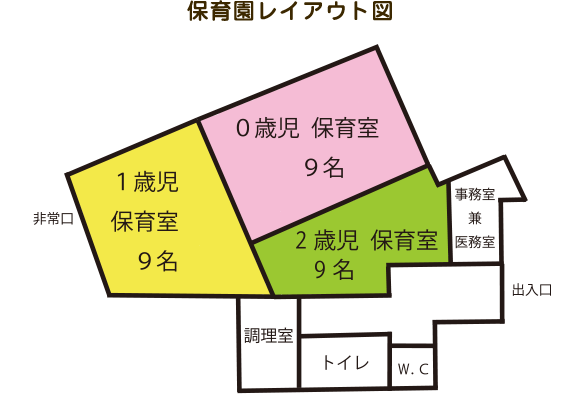 保育園レイアウト図
